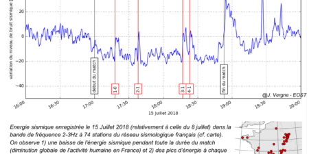 La ferveur des Français déclenche… des mini séismes !
